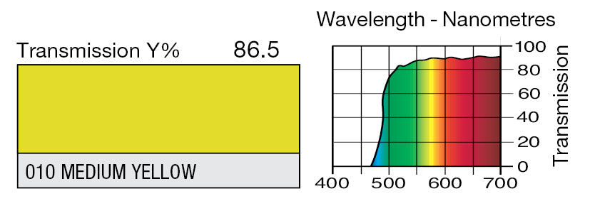 LEE 010 MEDIUM YELLOW