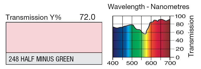 LEE 248 HALF MINUS GREEN