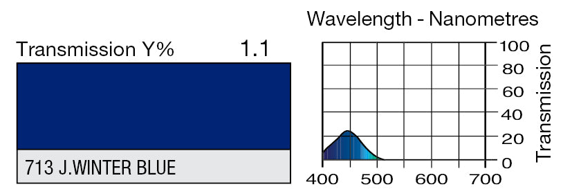 LEE 713 J.WINTER BLUE