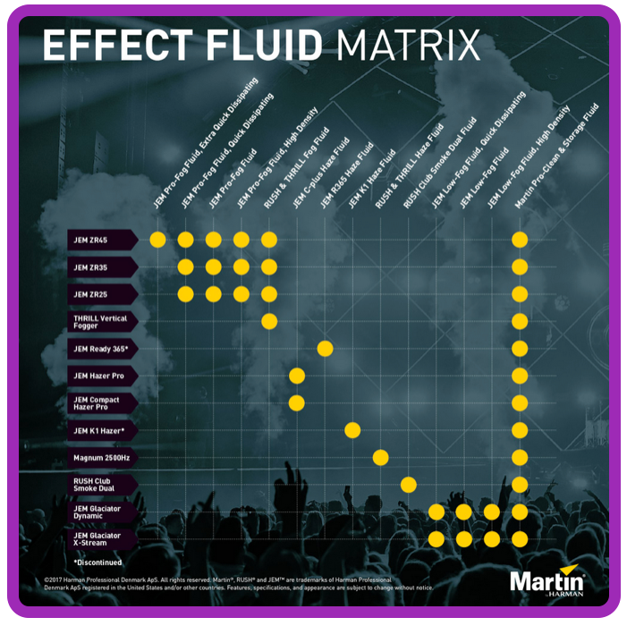 Martin Thrill & Rush Haze fluid