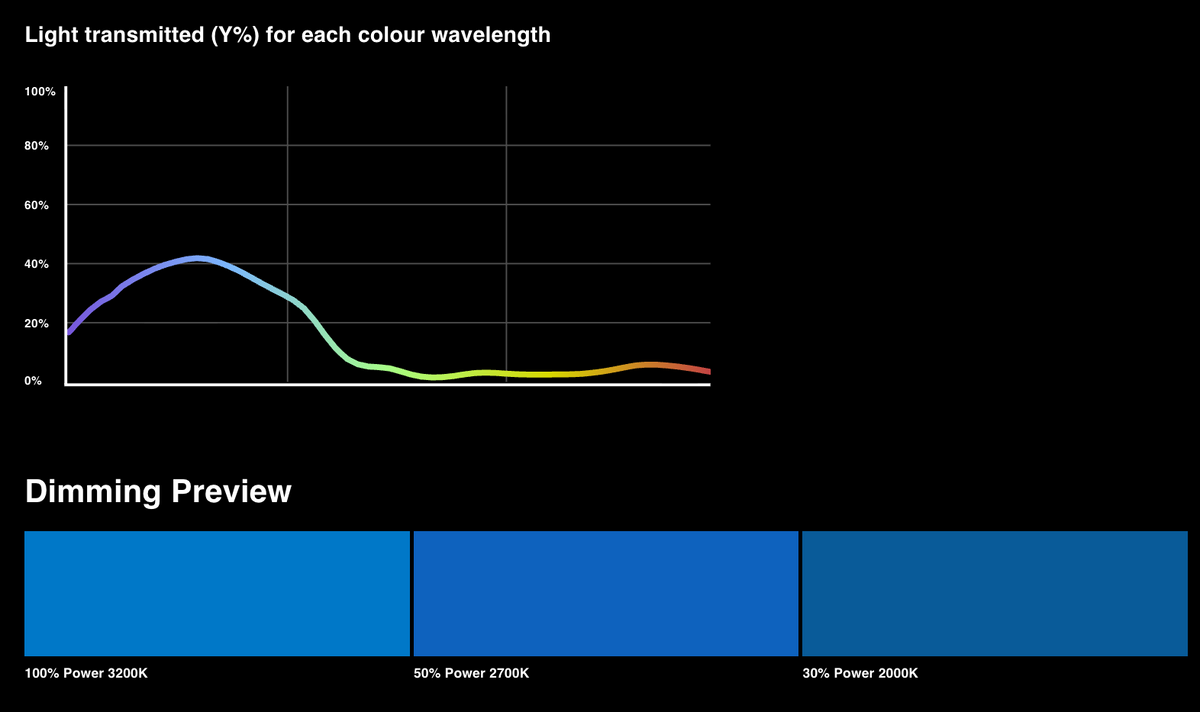 LEE 823 ZIRCON DARK BLUE - L823