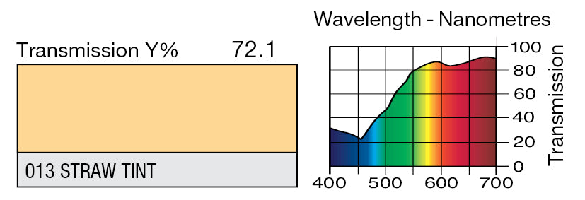 LEE 013 STRAW TINT