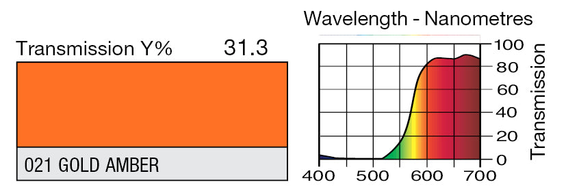 LEE 021 GOLD AMBER