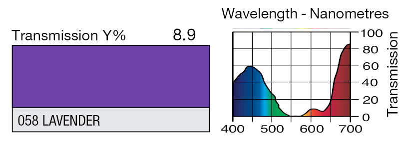 LEE 058 LAVENDER