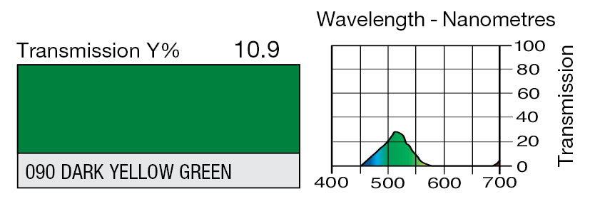 LEE 090 DARK YELLOW GREEN