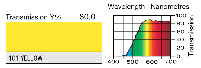 LEE 101 YELLOW