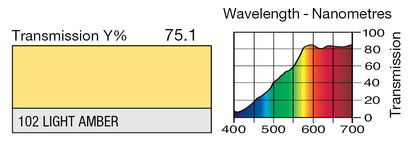 LEE 102 LIGHT AMBER