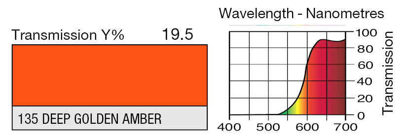 LEE 135 DEEP GOLDEN AMBER