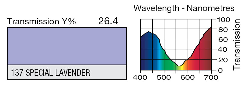 LEE 137 SPECIAL LAVENDER