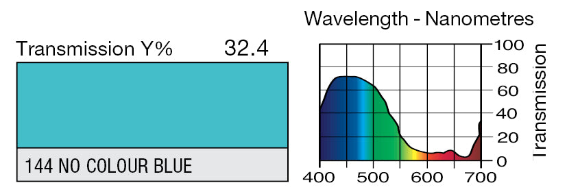 LEE 144 NO COLOUR BLUE