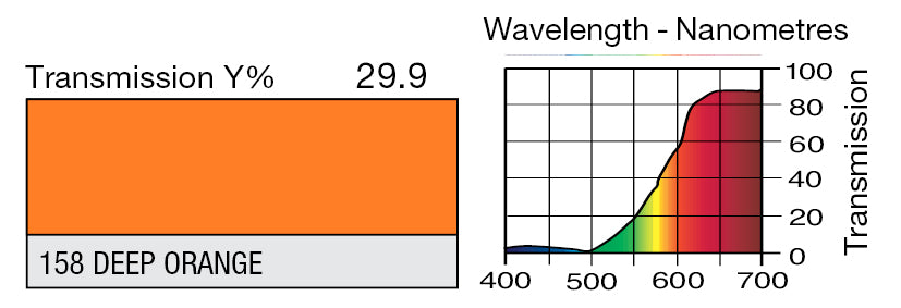 LEE 158 DEEP ORANGE