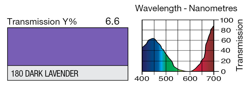 LEE 180 DARK LAVENDER