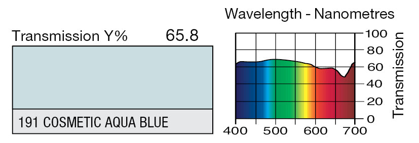 LEE 191 COSMETIC AQUA BLUE