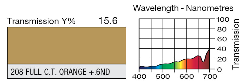 LEE 208 FULL CTO +6ND NEUTRAL DENSITY