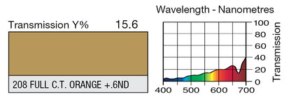 LEE 208 FULL CTO +6ND NEUTRAL DENSITY