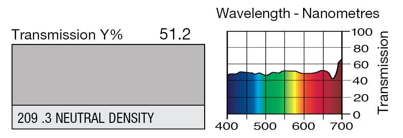 LEE 209 0.3ND NEUTRAL DENSITY