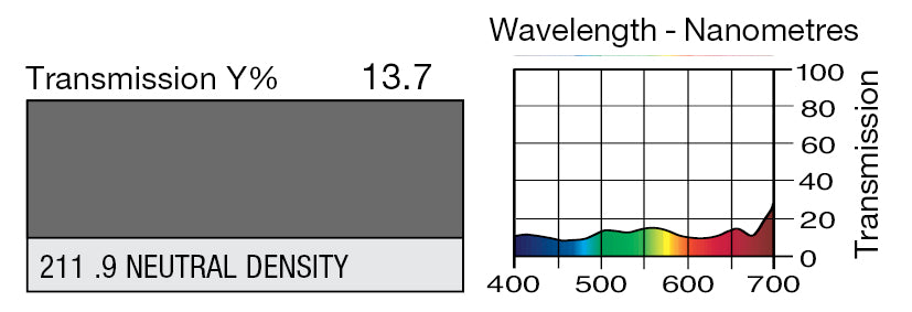 LEE 211 0.9ND NEUTRAL DENSITY