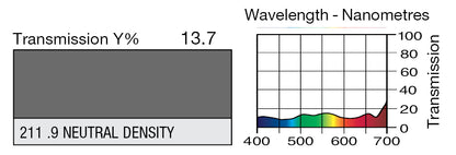 LEE 211 0.9ND NEUTRAL DENSITY