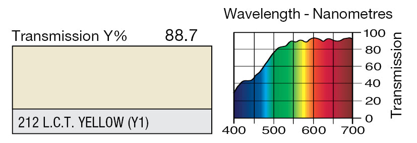 LEE 212 LCT YELLOW (Y1)