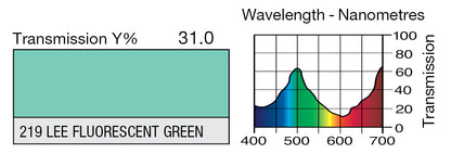 LEE 219 LEE FLUORESCENT GREEN