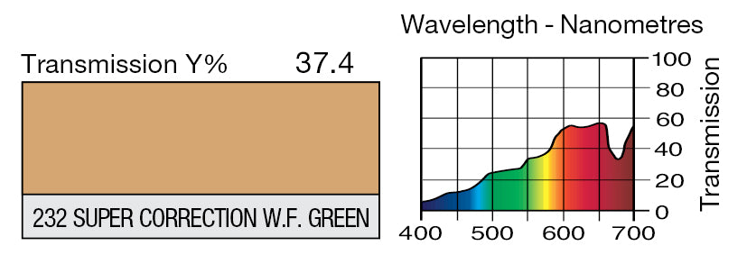 LEE 232 SUPER CORRECTION W.F. GREEN