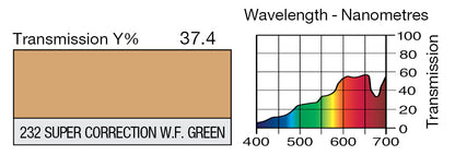 LEE 232 SUPER CORRECTION W.F. GREEN