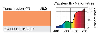 LEE 237 CID (TO TUNGSTEN)