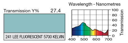 LEE 241 LEE FLUORESCENT 5700 KELVIN