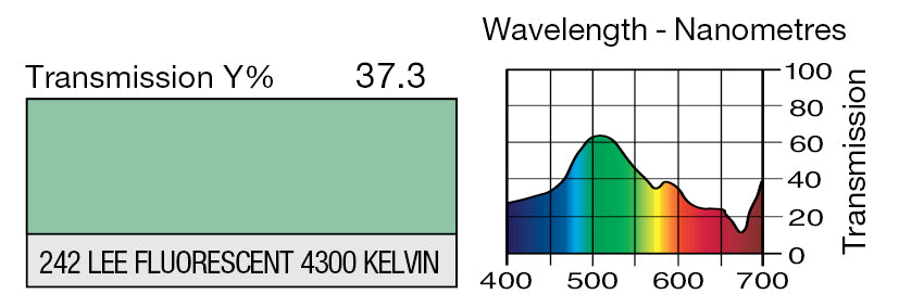 LEE 242 LEE FLUORESCENT 4300 KELVIN