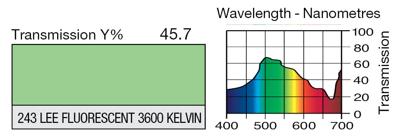 LEE 243 LEE FLUORESCENT 3600 KELVIN