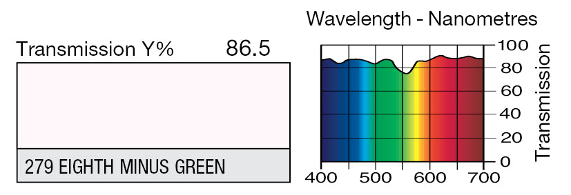 LEE 279 EIGHTH MINUS GREEN