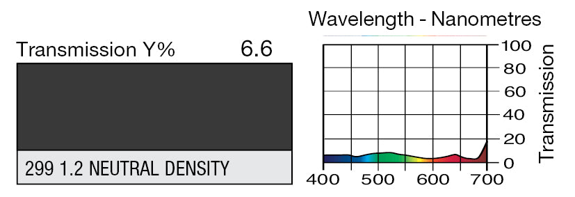 LEE 299 1.2ND NEUTRAL DENSITY