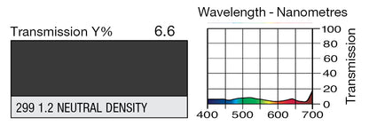 LEE 299 1.2ND NEUTRAL DENSITY