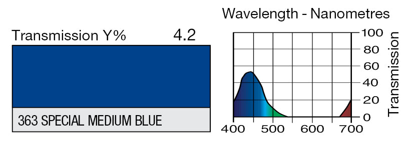 LEE 363 SPECIAL MEDIUM BLUE