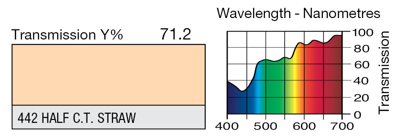 LEE 442 HALF C.T. STRAW