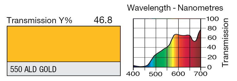 LEE 550 ALD GOLD