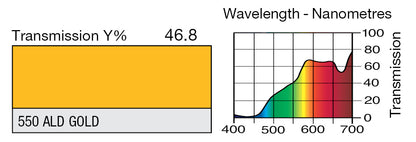 LEE 550 ALD GOLD