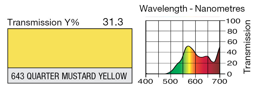 LEE 643 QUARTER MUSTARD YELLOW* Discontinued