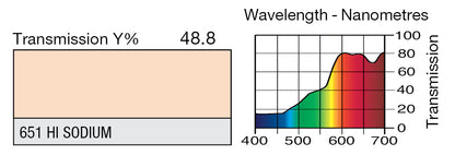 LEE 651 HI SODIUM