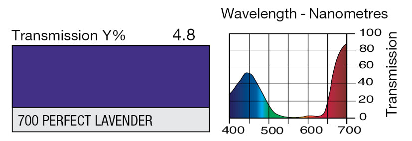 LEE 700 PERFECT LAVENDER* Discontinued