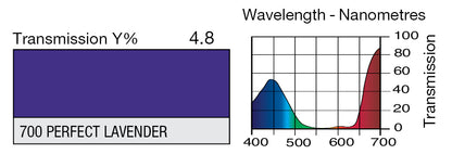 LEE 700 PERFECT LAVENDER* Discontinued