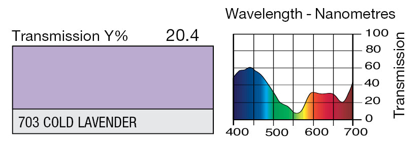 LEE 703 COLD LAVENDER*