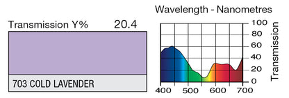 LEE 703 COLD LAVENDER*