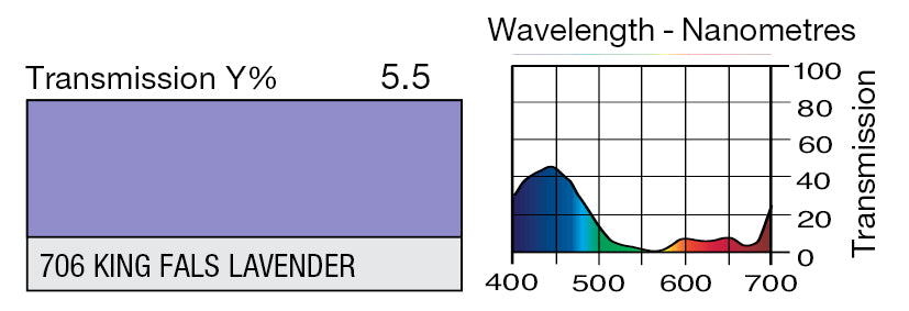 LEE 706 KING FALS LAVENDER