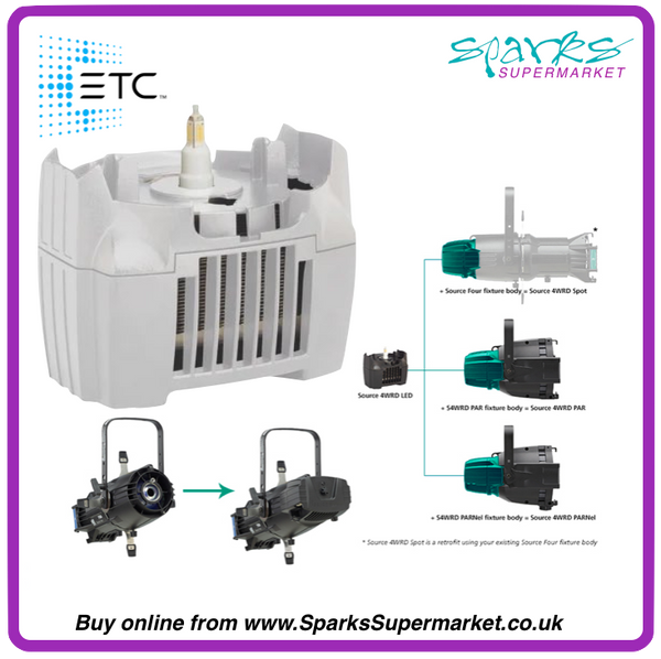 Led retrofit best sale in existing fixture