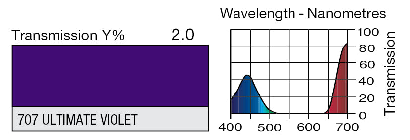 LEE 707 ULTIMATE VIOLET