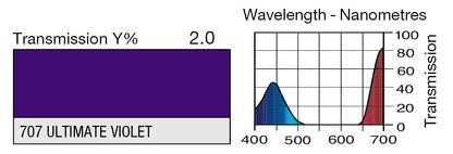 LEE 707 ULTIMATE VIOLET