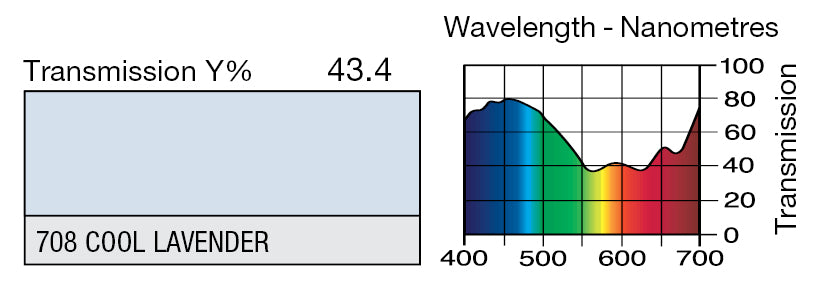 LEE 708 COOL LAVENDER