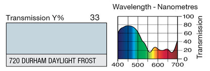 LEE 720 DURHAM DAYLIGHT FROST*