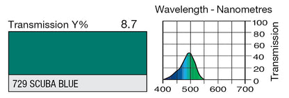 LEE 729 SCUBA BLUE
